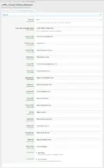 admin-panel-sosyal-medya-hesaplari.webp